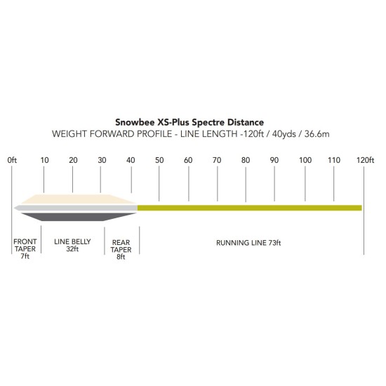 Snowbee XS-Plus Spectre Fast-Sink Fly Line 