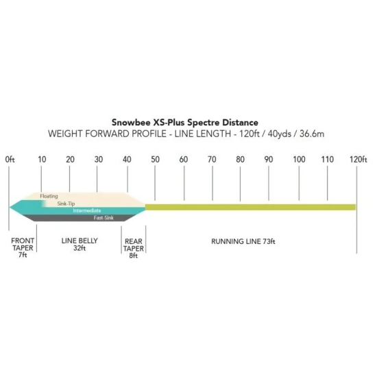 Snowbee XS-Plus Spectre Distance - Fast Sink Fly Line 
