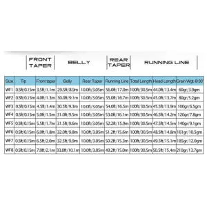 Troutflies Peach Floating fly Line, With Backing Attached