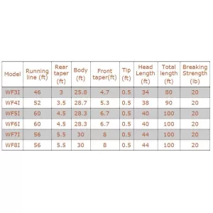 Troutflies Ice Blue Intermediate fly Line, With Backing Attached